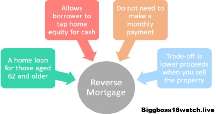 Reverse Mortgages photo 3